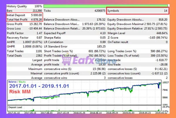 EA Rx Five MT4 Backtest