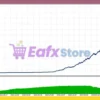 EA Scalper FX Gold MT5 Backtest Results