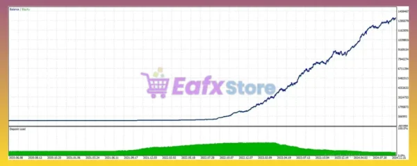 EA Scalper FX Gold MT5 Backtest Results