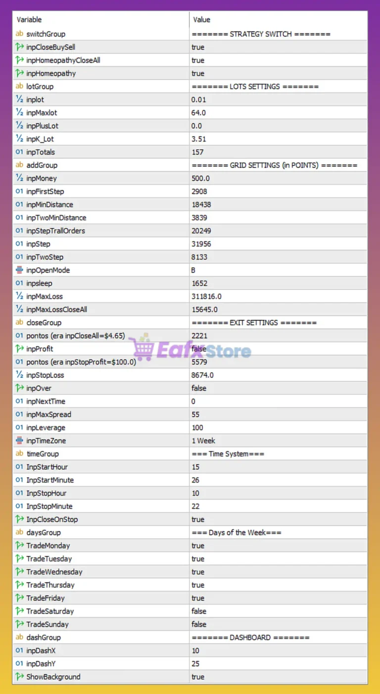 EA Scalper FX Gold MT5 Settings Panel
