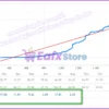 EA Skynet Live Results