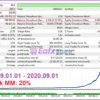 EA Skynet MT4 Backtest Results