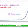 EA Skynet MT4 Backtest Trading Results