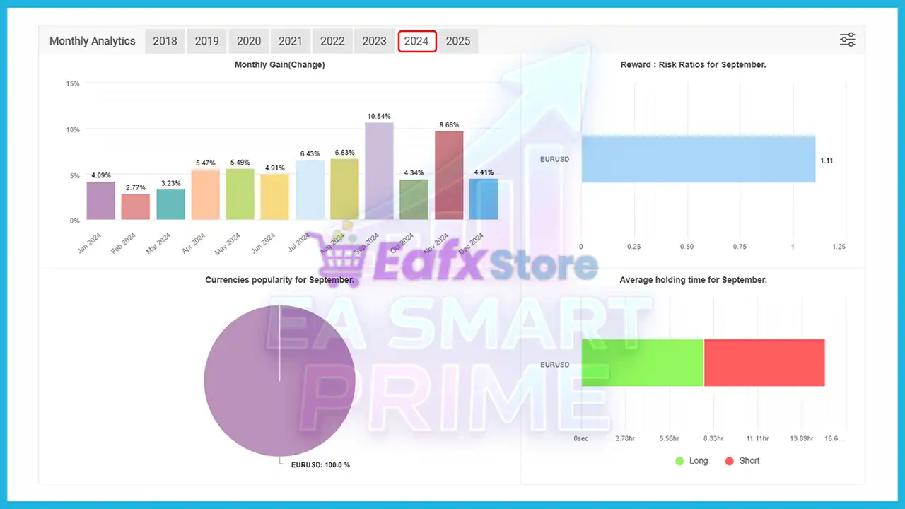 EA Smart Prime MT4 Unlimited | Available 4 EA Smart Prime MT4 Myfxbook Results