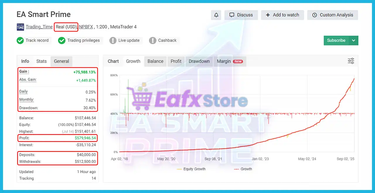 EA Smart Prime MT4 Unlimited | Available 3 EA Smart Prime Myfxbook Results