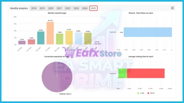 EA Smart Prime Myfxbook Trading Results