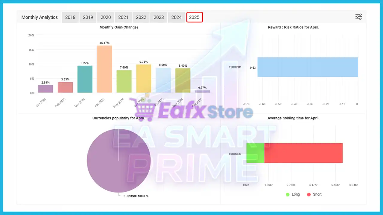 EA Smart Prime MT4 Unlimited | Available 5 EA Smart Prime Myfxbook Trading Results