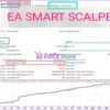 EA Smart Scalper Backtest Results