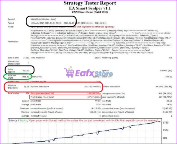 EA Smart Scalper MT4 Backtest Results