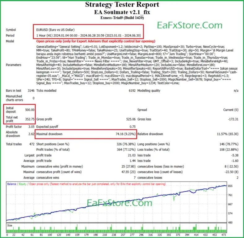 EA SoulMate MT4 Backtest