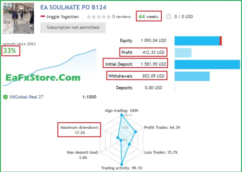 EA SoulMate MT4 Review