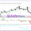 EA Studio XAUUSD Backtest Results