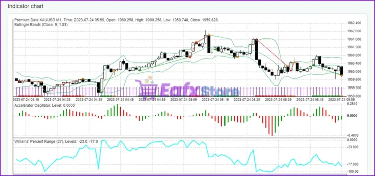 EA Studio XAUUSD Backtest Results