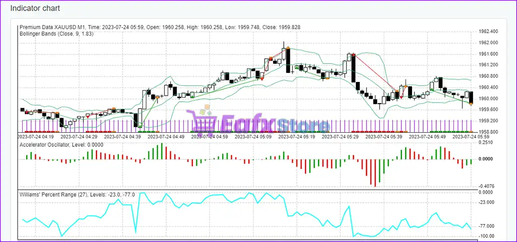 EA Studio XAUUSD v3.3 Source Code MQ4 (Unlimited) 3 EA Studio XAUUSD Backtest Results