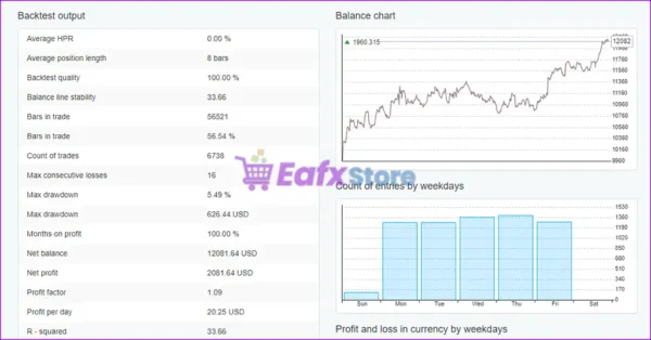 EA Studio XAUUSD Trading Results