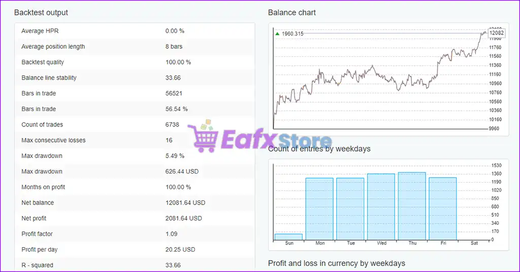 EA Studio XAUUSD v3.3 Source Code MQ4 (Unlimited) 2 EA Studio XAUUSD Trading Results