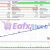 EA TREND MT4 Backtest Results