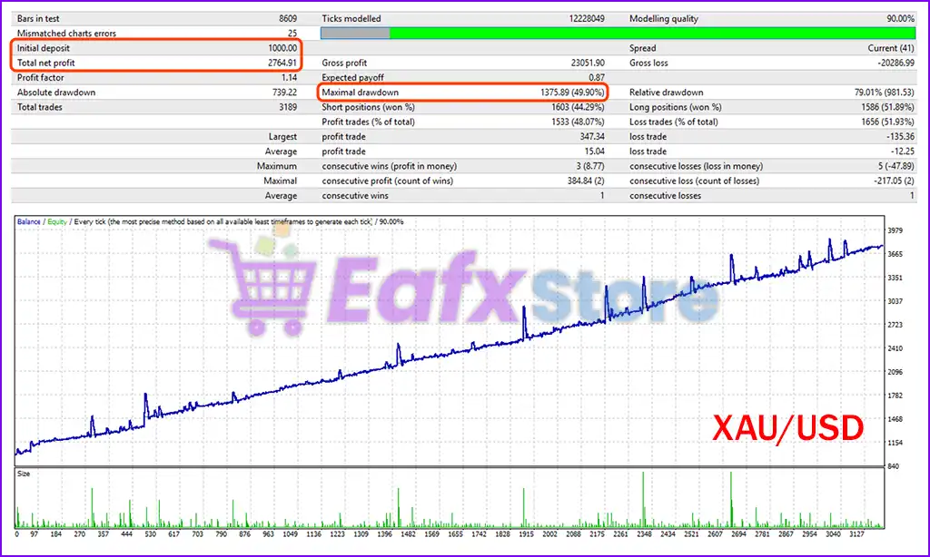 EA TREND MT4 v1.8 with SetFiles (Platform build 1441+) 2 EA TREND MT4 Backtest Results
