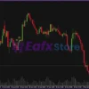 EA TREND MT4 Overview