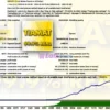 EA Tiamat MT4 Backtest