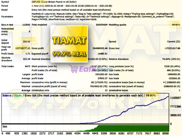 EA Tiamat MT4 Backtest