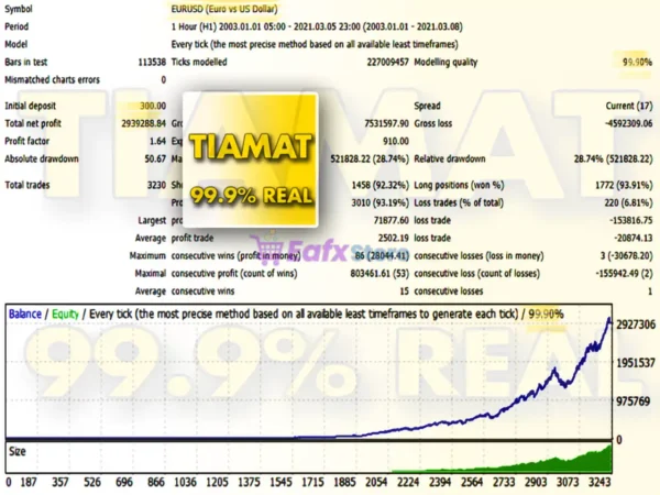 EA Tiamat MT4 Backtests