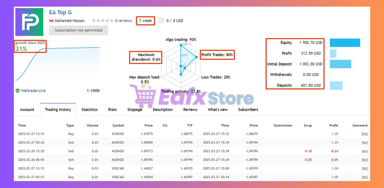 EA Top G MT4 with SetFiles (Platform build 1444+) 3 EA Top G Signal Results