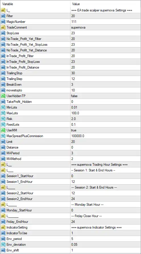EA Trade Scalper SuperNova MT4 Settings Panel