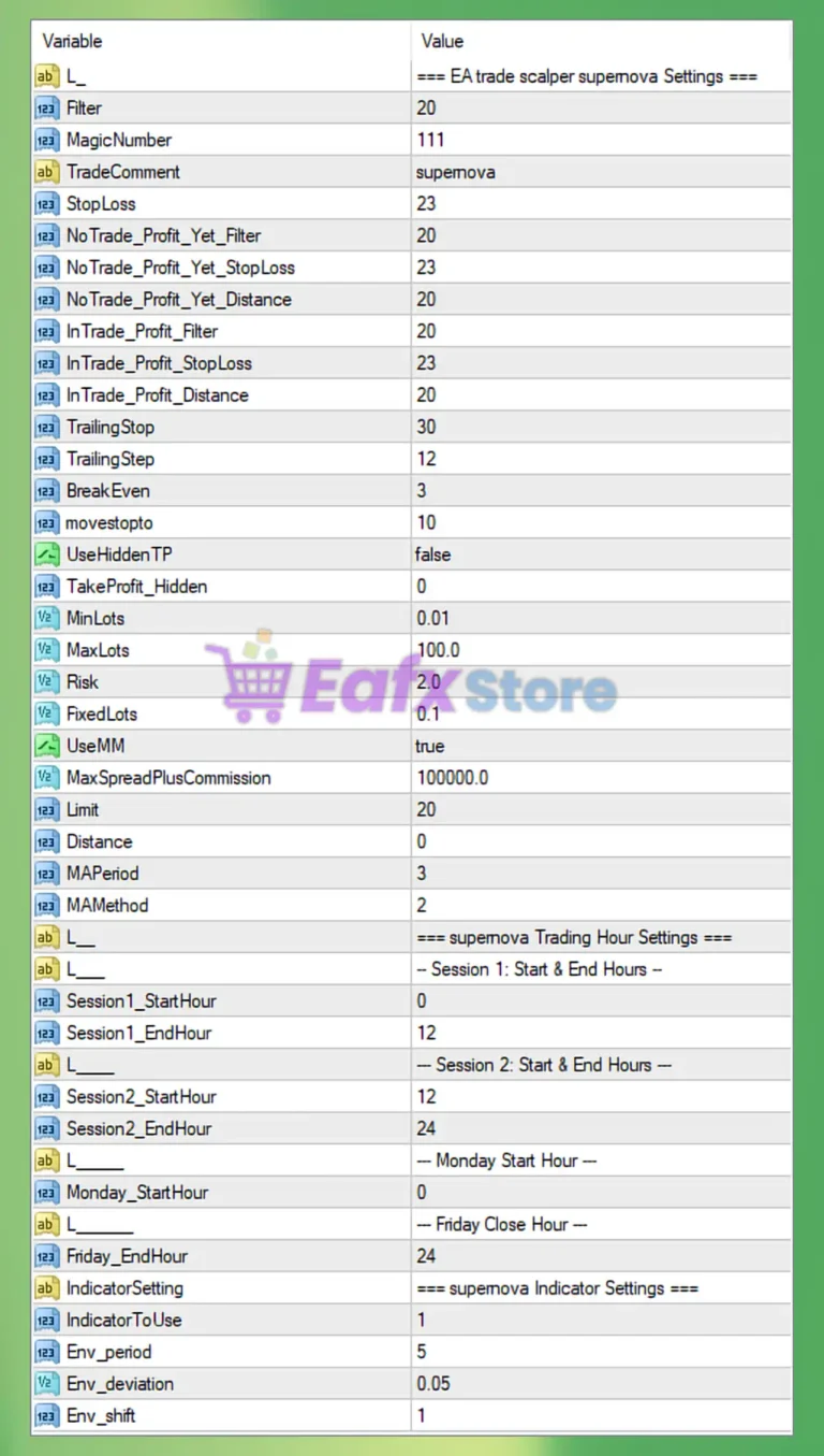 EA Trade Scalper SuperNova MT4 Settings Panel