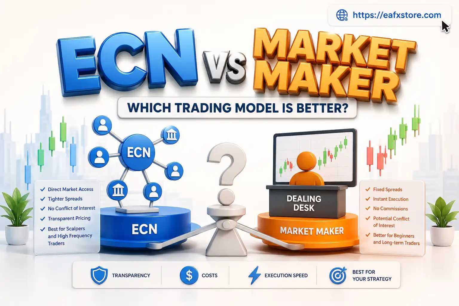 ECN Trading Explained: Benefits, Risks and How It Works