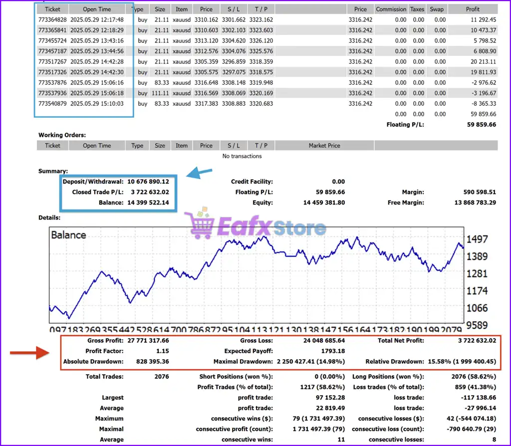 EGA Gold Pro test 1M EA MT4 (Latest version) 4 EGA Gold Pro test 1M EA Backtest Results