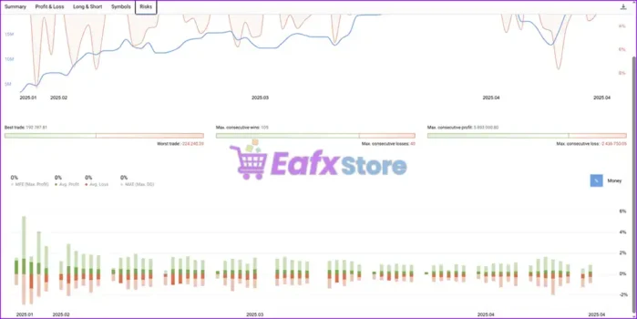 EGA Gold Pro test 1M EA MT4 Review