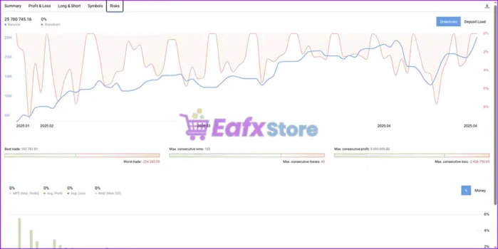 EGA Gold Pro test 1M EA Review