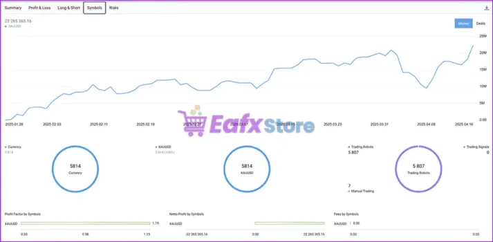EGA Gold Pro test 1M MT4 Review