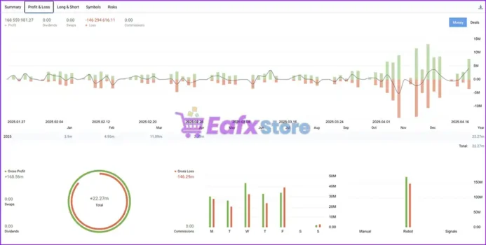 EGA Gold Pro test 1M Review