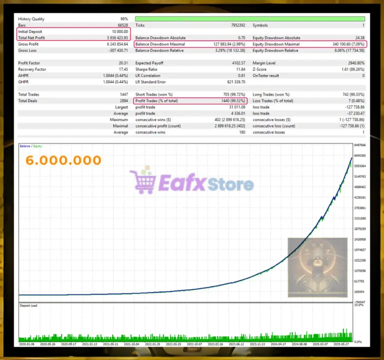 ENEA MT5 Backtest Trading Results