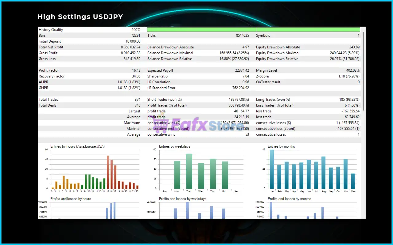 ENIX MT5 (Latest version) – GroupBuy 6 ENIX mt5 Backtest Results