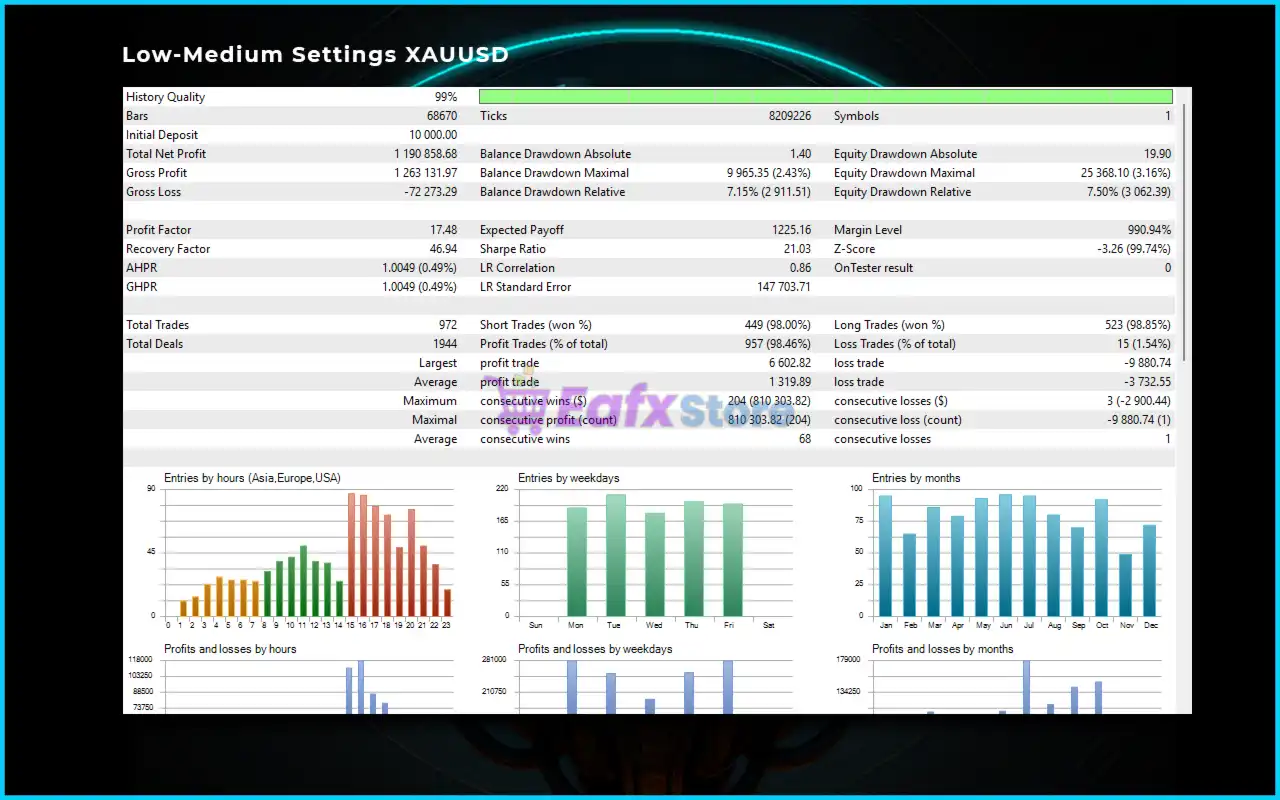 ENIX MT5 (Latest version) – GroupBuy 4 ENIX mt5 Backtest
