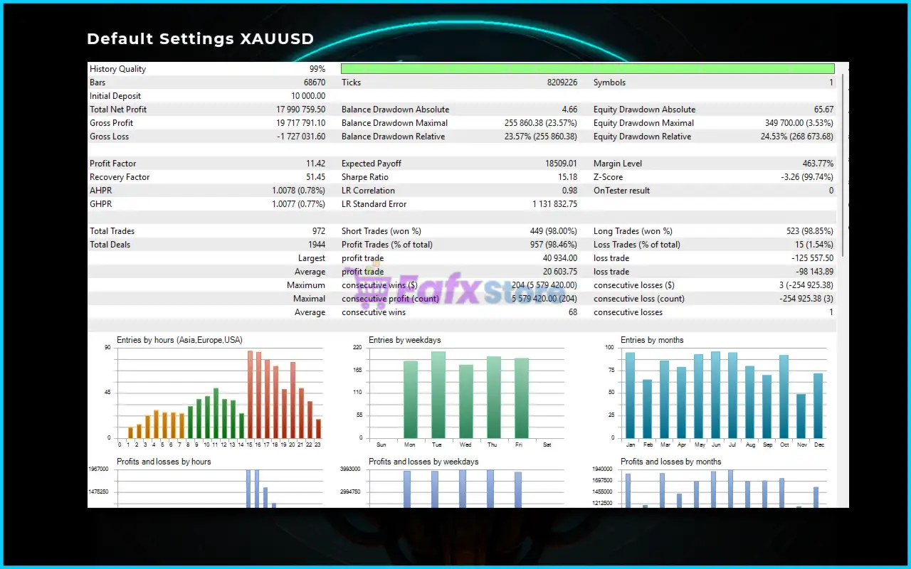 ENIX MT5 (Latest version) – GroupBuy 3 ENIX mt5 Backtests
