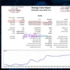 ESCOBAR EA Backtest Results
