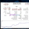 ESCOBAR EA Backtest Trading Results