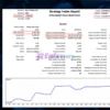 ESCOBAR EA MT5 Backtest Results