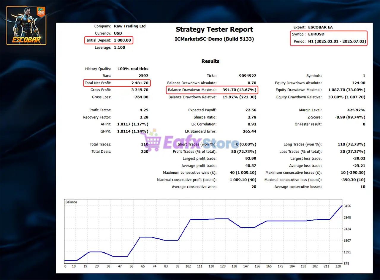 ESCOBAR EA MT5 v1.0 with SetFiles (Original version) 3 ESCOBAR EA MT5 Backtest Results