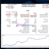 ESCOBAR EA MT5 Backtest Trading Results