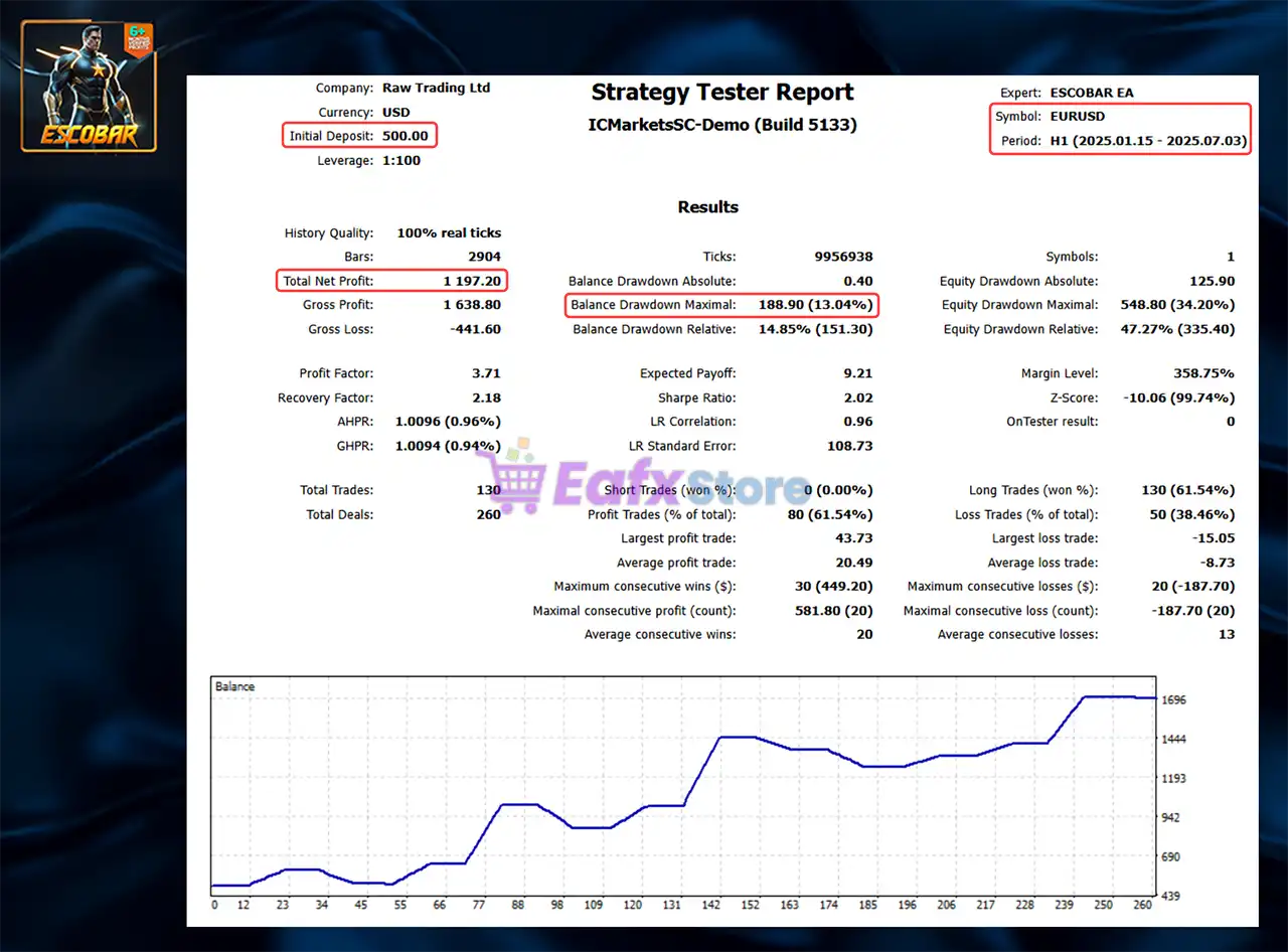 ESCOBAR EA MT5 v1.0 with SetFiles (Original version) 2 ESCOBAR EA MT5 Backtest Trading Results