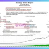 ET9 for MT4 Backtest Results