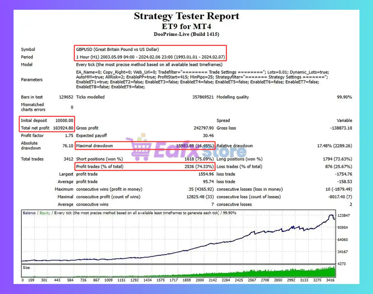 ET9 for MT4 v3.70 (Platform build 1443+) 3 ET9 for MT4 Backtest Results