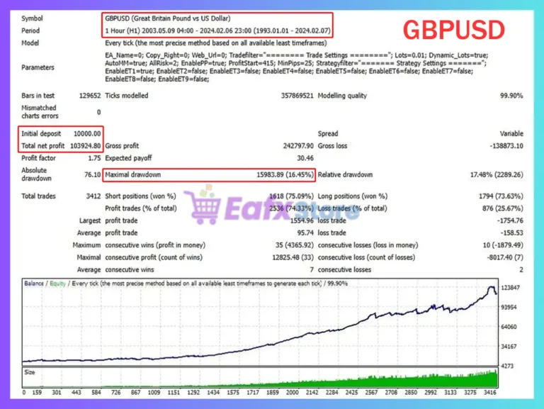 ET9 for MT5 Backtest Results