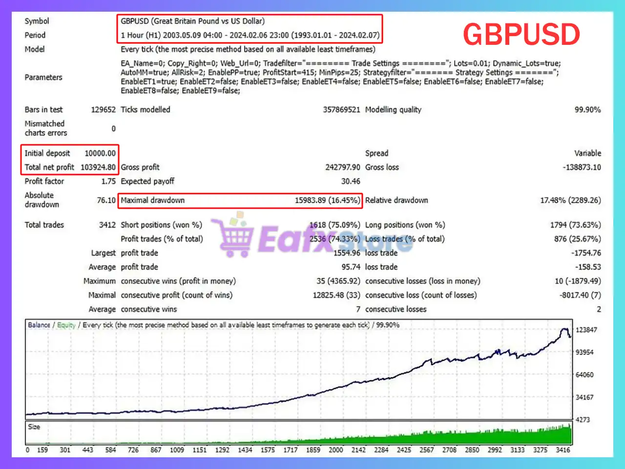 ET9 for MT5 (Latest version) – GroupBuy 7 ET9 for MT5 Backtest Results