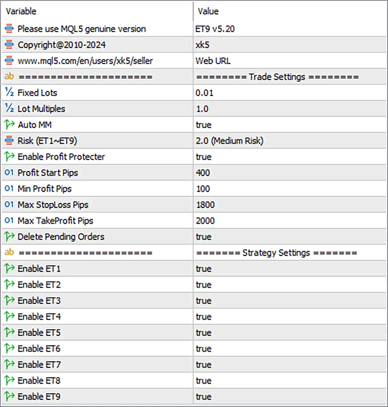 ET9 for MT5 Settings Panel